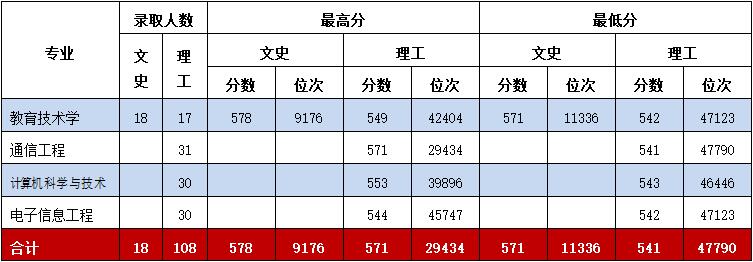 88看球NBA